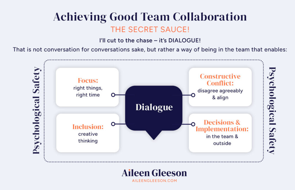 Achieving Good Team Collaboration - Coaching Services Ireland